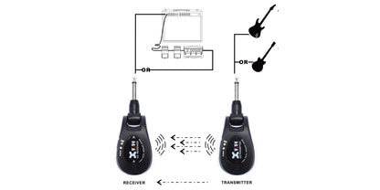 XVIVE U2 SILVER - POUR INSTRUMENTS